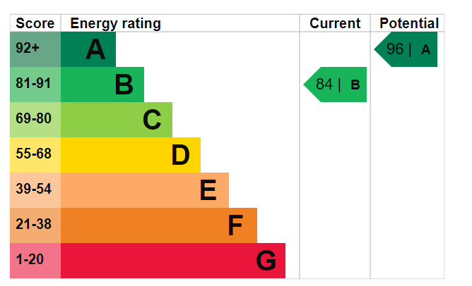 EPC