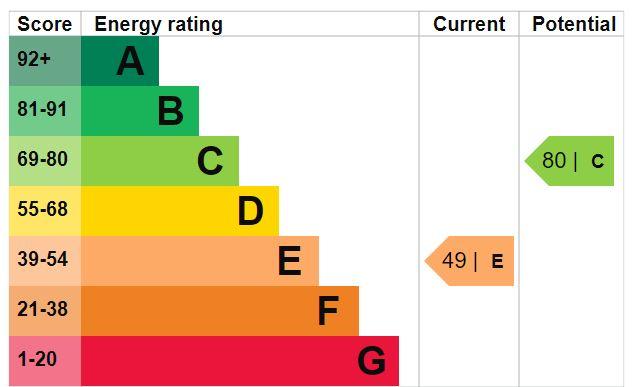 EPC