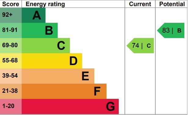 Epc Certificate