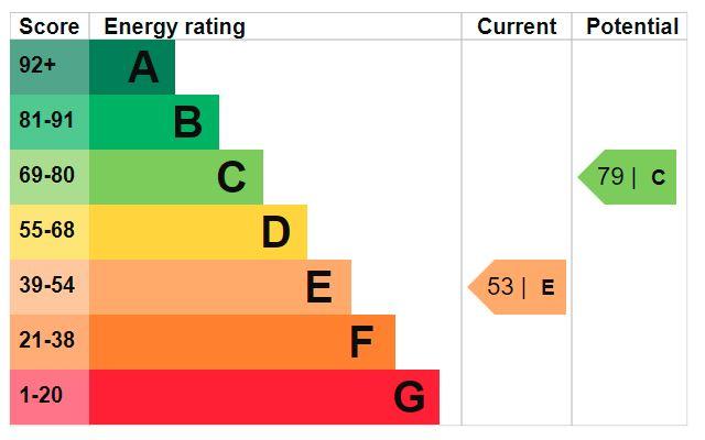 EPC