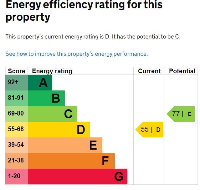 Epc Certificate