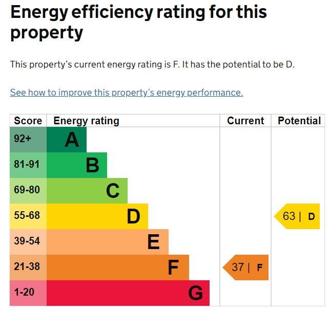 Epc Certificate