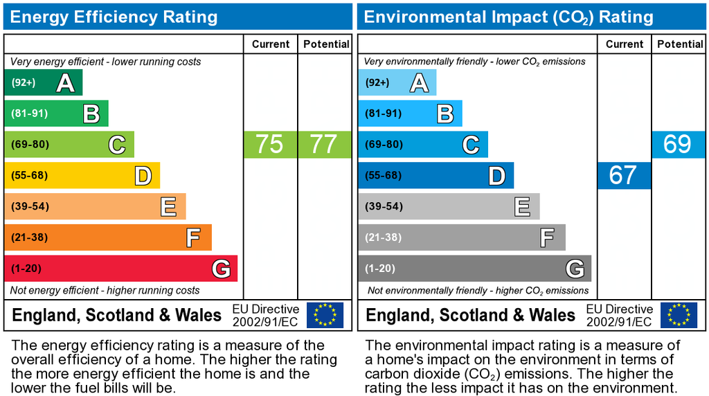 EPC Graph