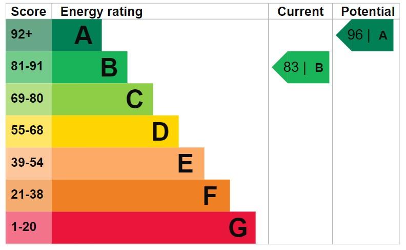 EPC