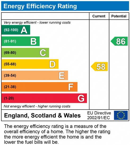 EPC Graph