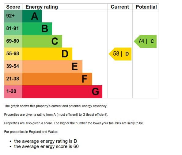 EPC Graph