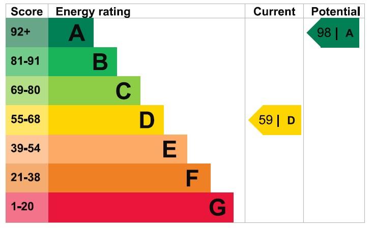 EPC