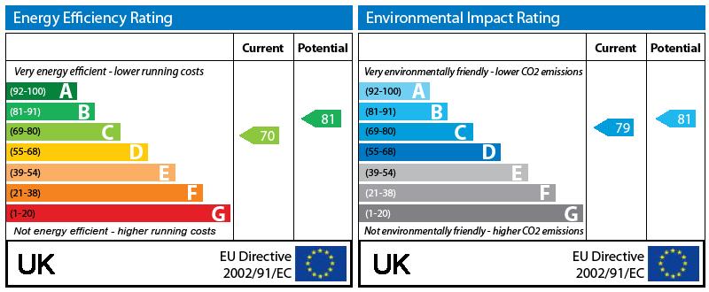 EPC Graph