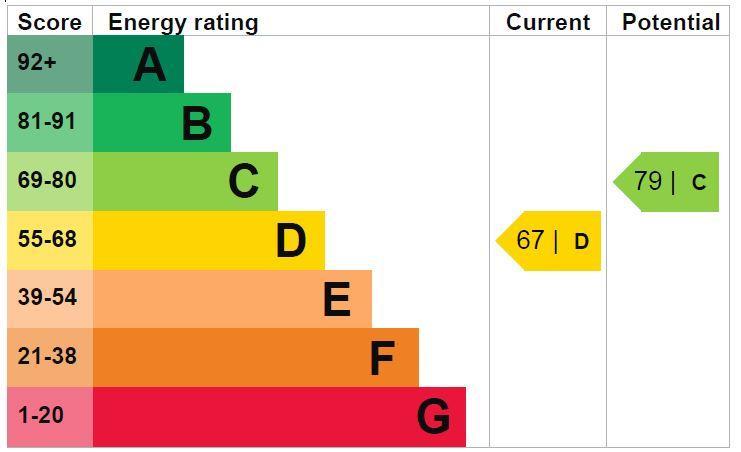 EPC Graph
