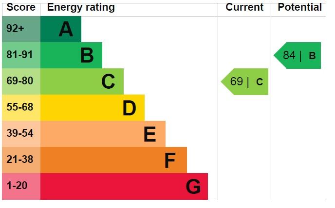 EPC
