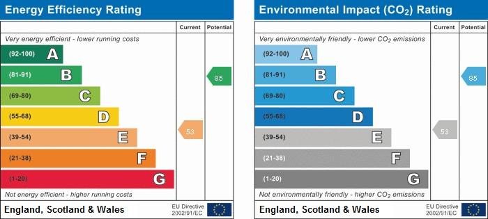EPC Graph