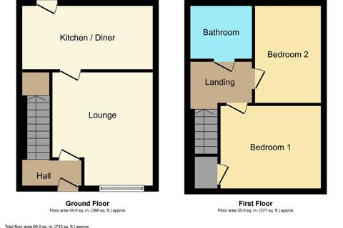 61 Fifth Street, Horden, Peterlee, SR8 4LA