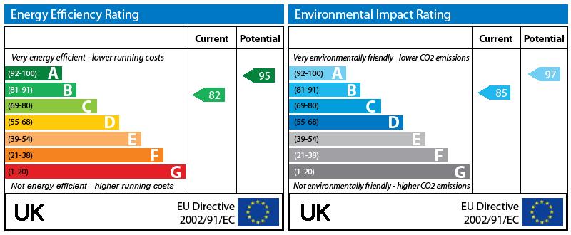 EPC Graph