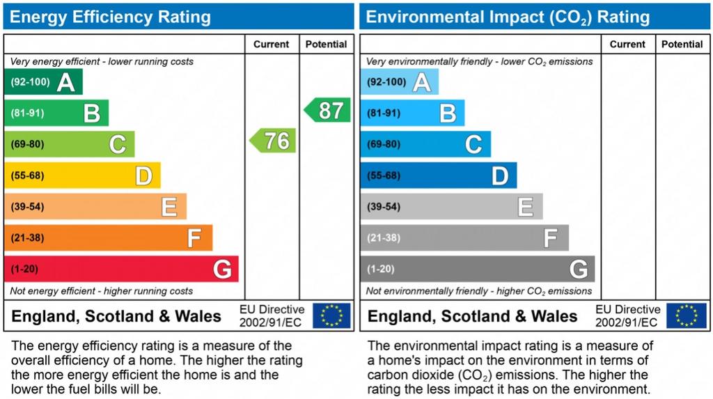 EPC graph