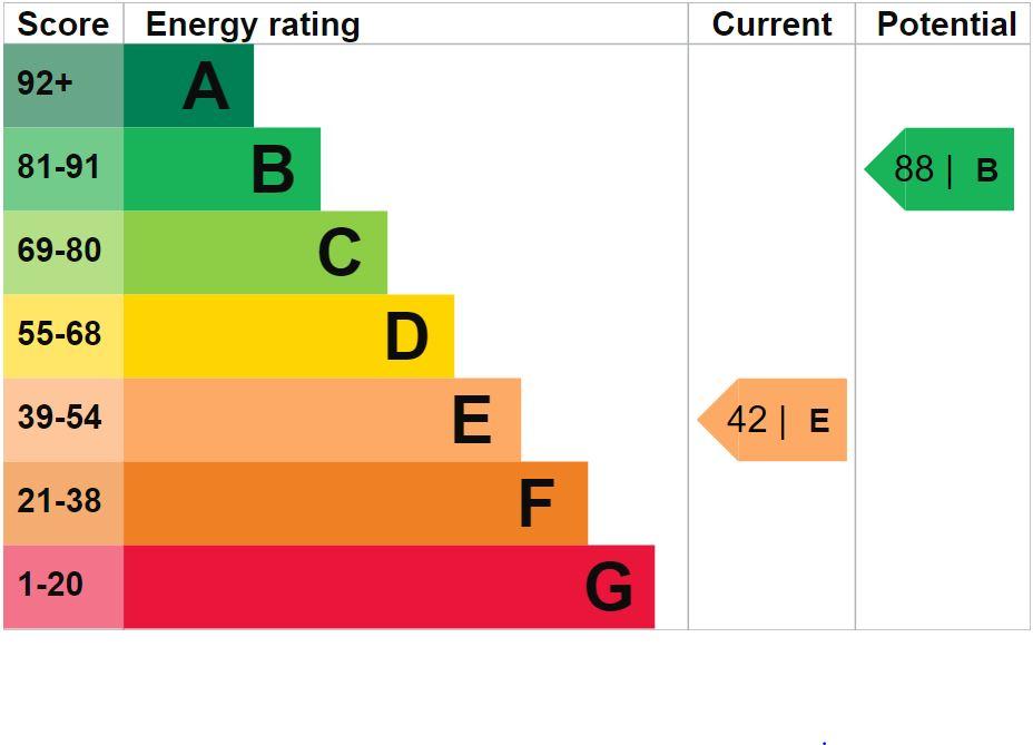 EPC Graph