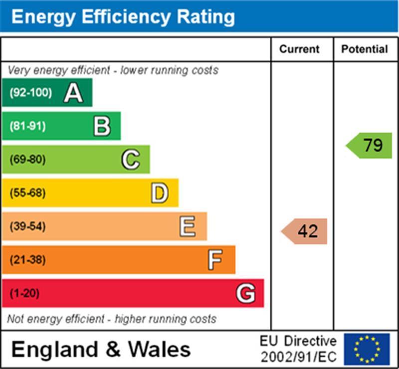 EPC Graph