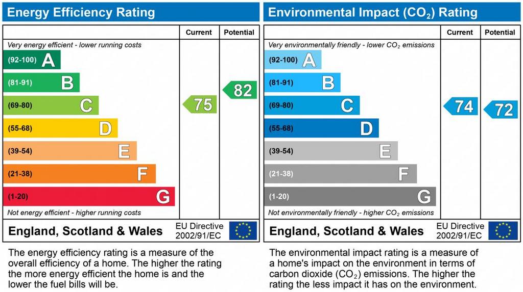 EPC Graph