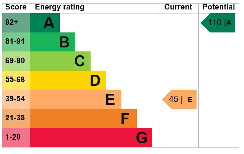 EPC
