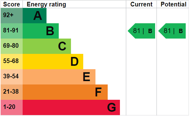 EPC Graph