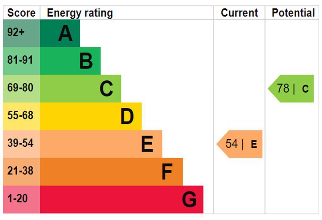 Epc Certificate