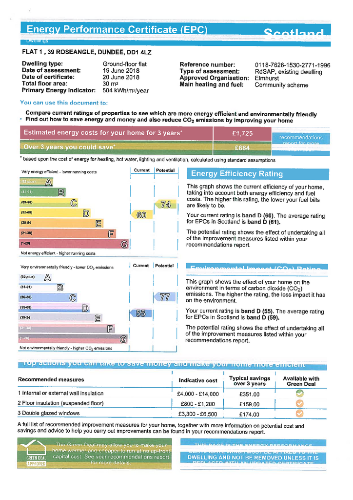 EPC Certificate