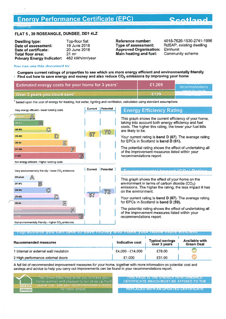 EPC Certificate
