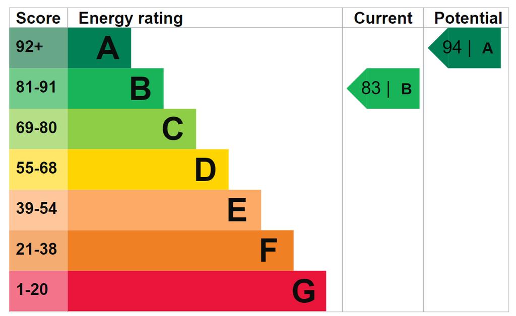 EPC