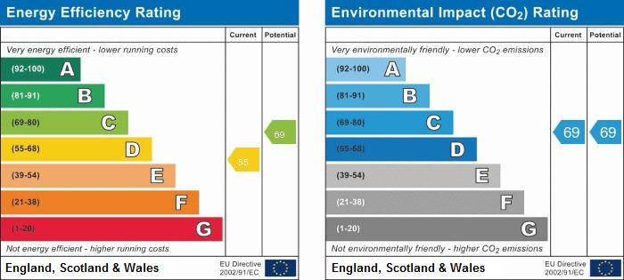 EPC Graph