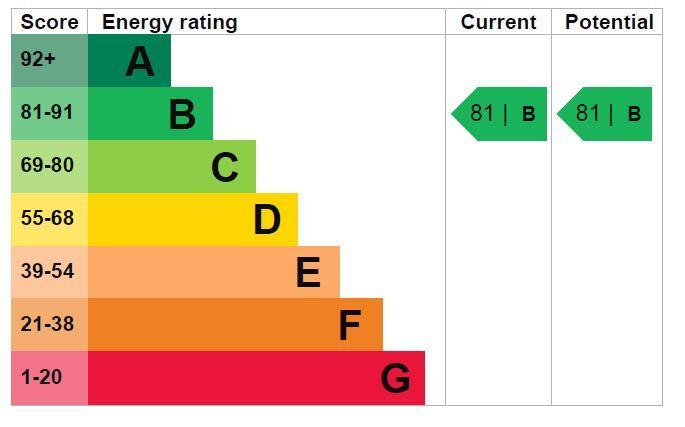 EPC Graph