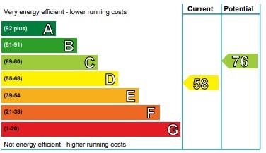 EPC Graph