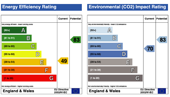 EPC (Contains public sector information licensed under the Open Government Licence v3.0.)