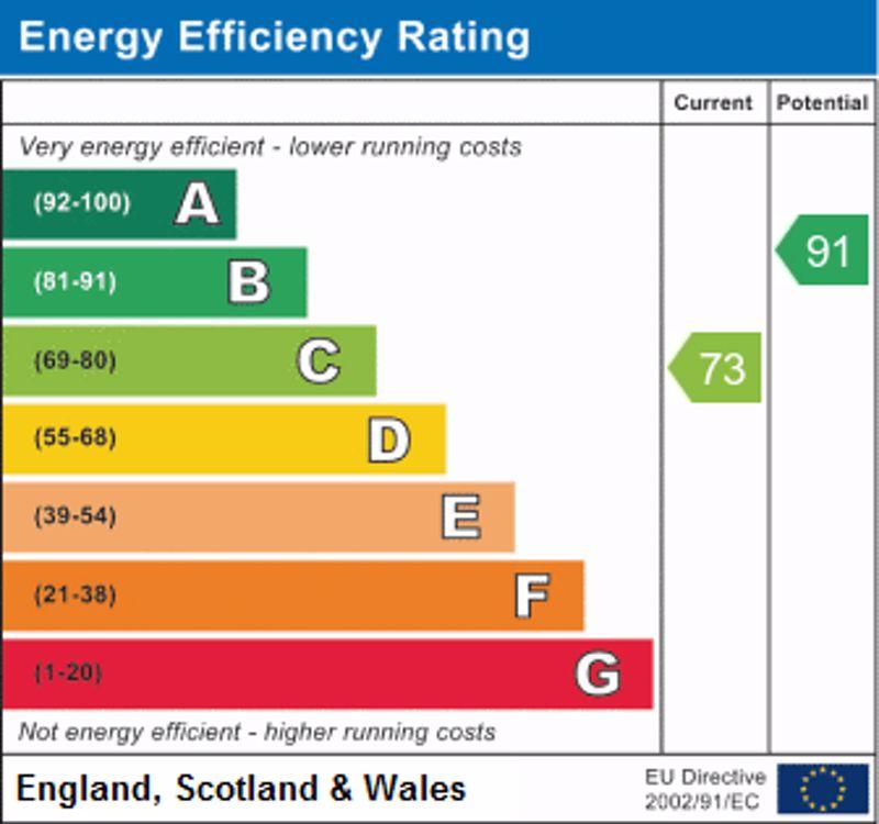 EPC Graph