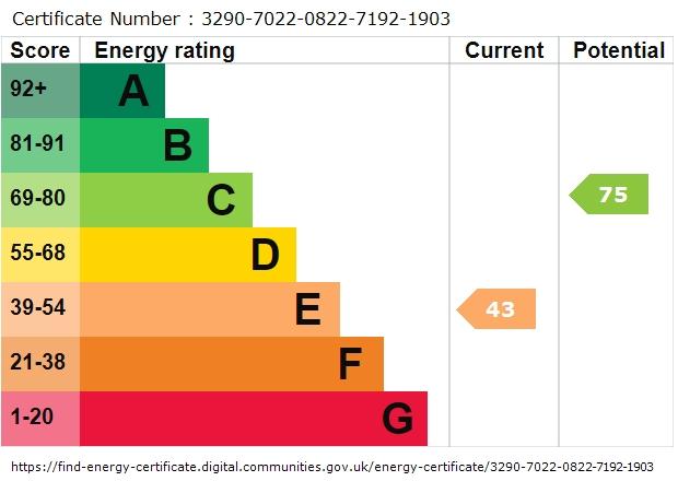 EPC graph