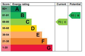 EPC Graph