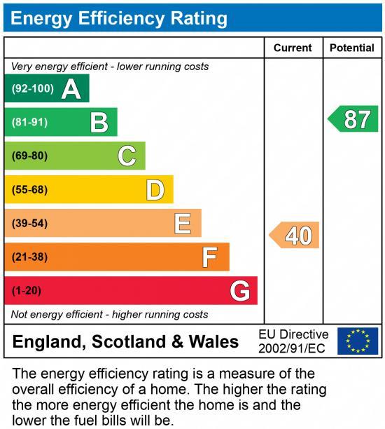 EPC Graph