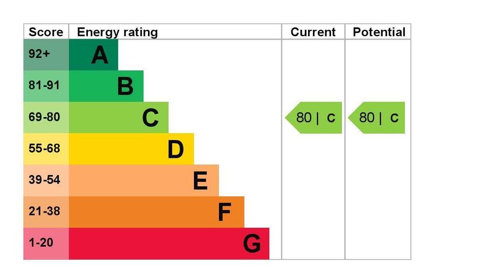 EPC Graph
