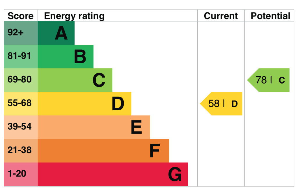EPC