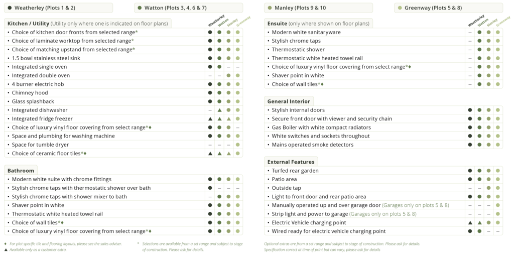 Fishers Field Brochure Specs.png
