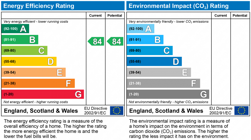 EPC Graph