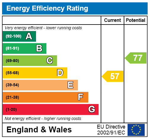 Energy Certificate