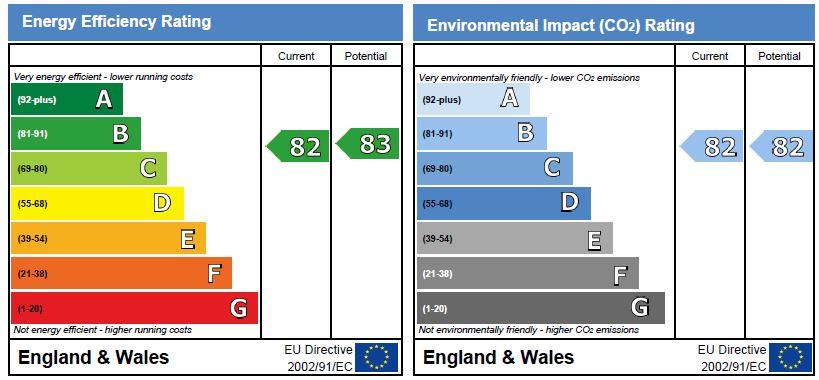 EPC Graph