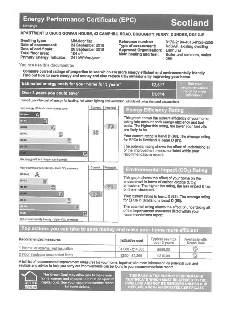 EPC Certificate