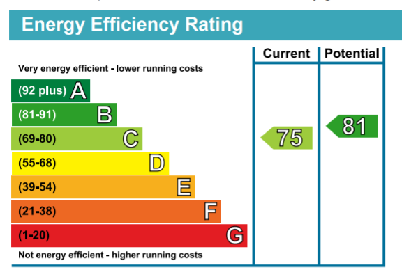 EPC