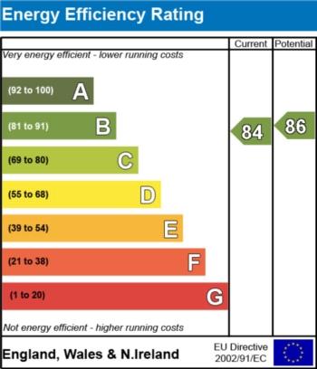 EPC - EER