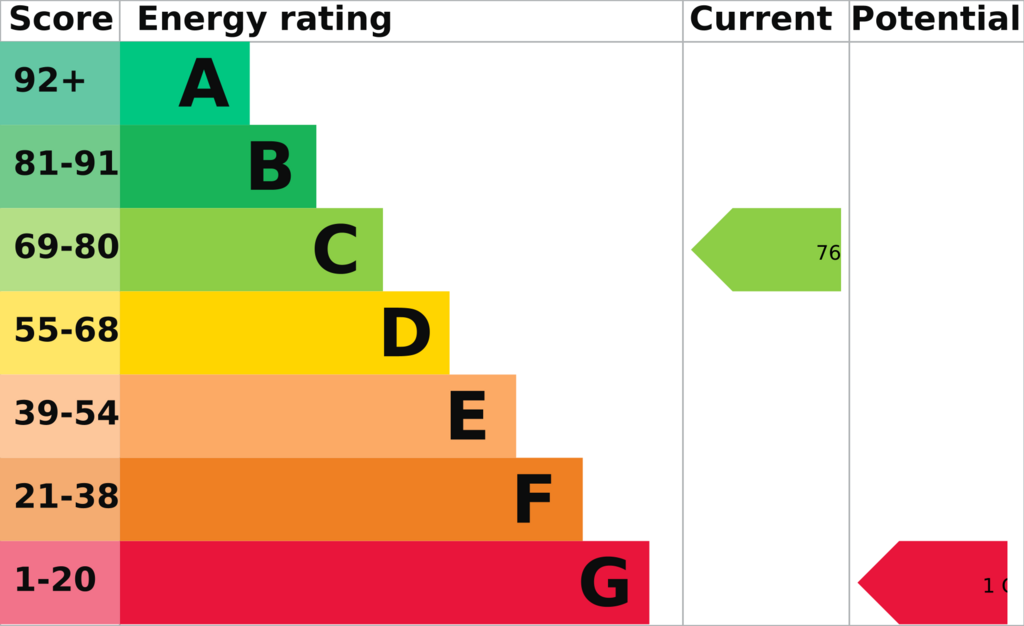 EPC