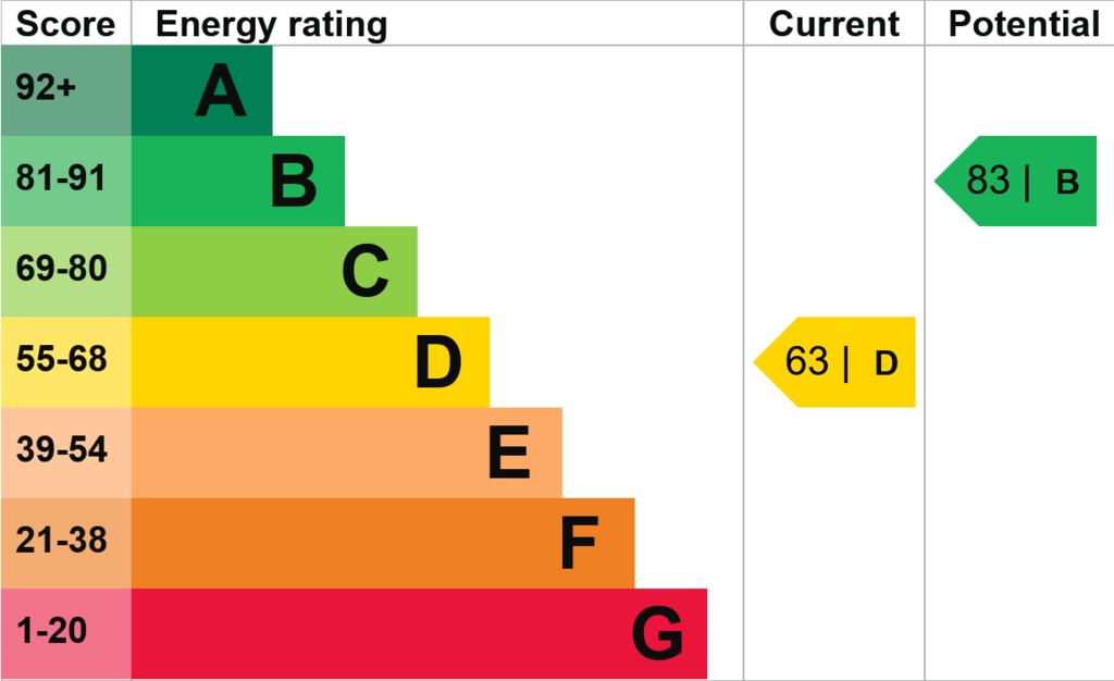 EPC