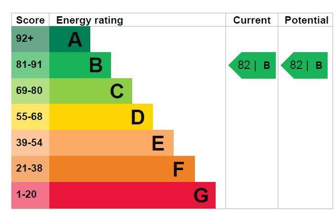 EPC Graph