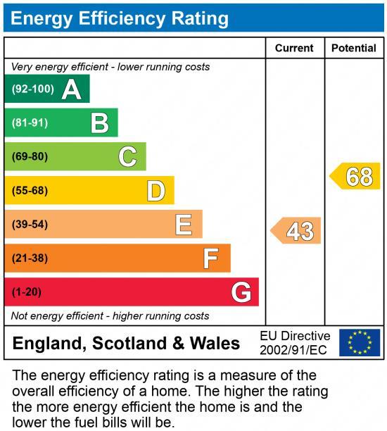 EPC Graph