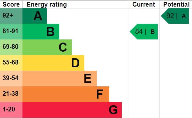 EPC