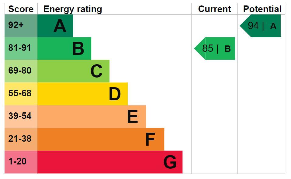 EPC